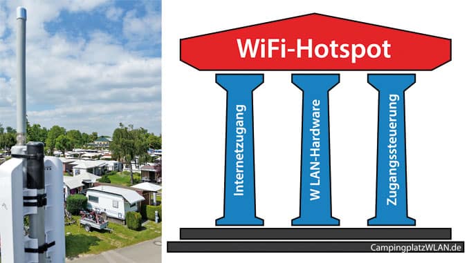 Tuawi Gäste-Wlan, Strom messen/schalten, Sicherheitssysteme