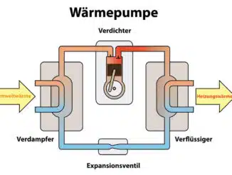 Wärmepumpen